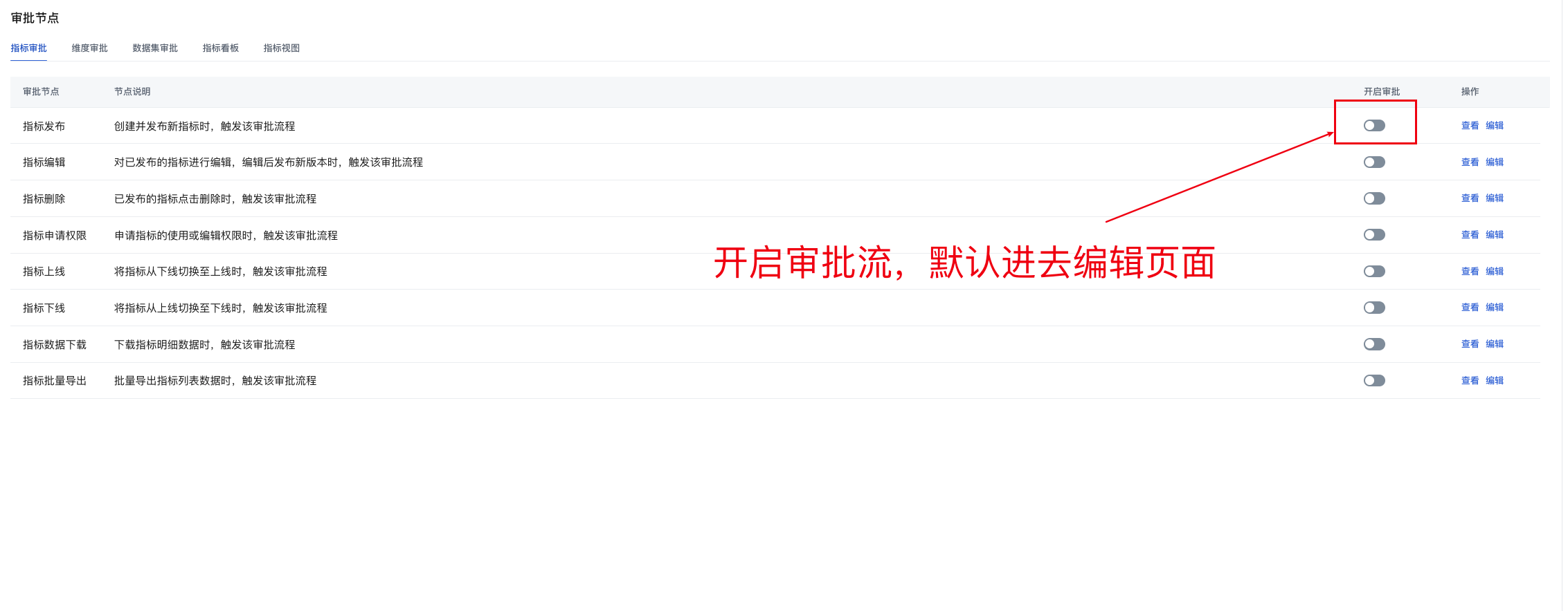 审批节点列表