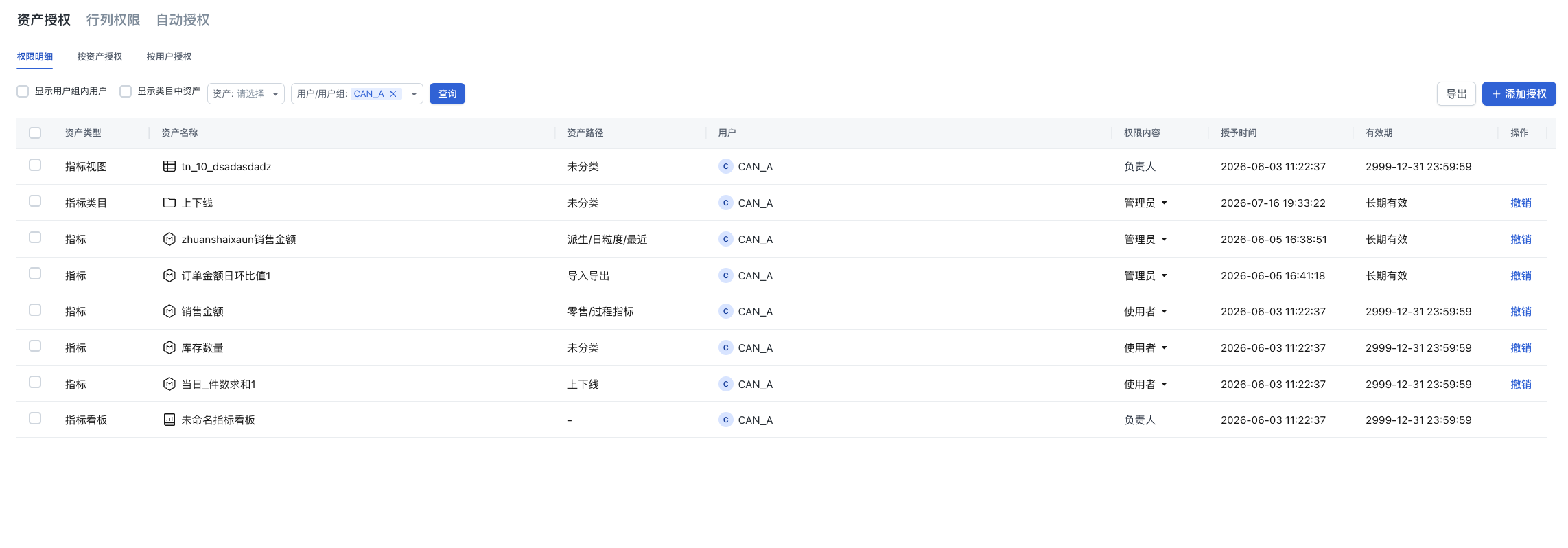 权限明细筛选与结果表