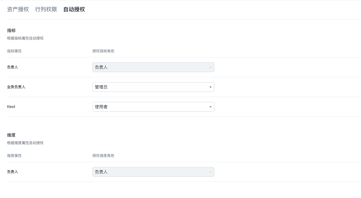 指标自动授权配置列表