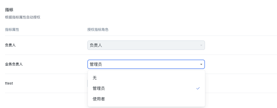 指标属性授权角色选择